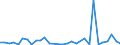 CN 26190095 /Exports /Unit = Values in 1000 Euro /Partner: Portugal /Reporter: Eur27_2020 /26190095:Waste From the Manufacture of Iron or Steel Suitable for the Extraction of Vanadium