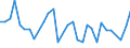 CN 26190095 /Exports /Unit = Values in 1000 Euro /Partner: Belgium /Reporter: Eur27_2020 /26190095:Waste From the Manufacture of Iron or Steel Suitable for the Extraction of Vanadium