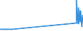 CN 26190095 /Exports /Unit = Values in 1000 Euro /Partner: Sweden /Reporter: Eur27_2020 /26190095:Waste From the Manufacture of Iron or Steel Suitable for the Extraction of Vanadium