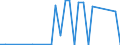 CN 26190095 /Imports /Unit = Prices (Euro/ton) /Partner: Luxembourg /Reporter: Eur27_2020 /26190095:Waste From the Manufacture of Iron or Steel Suitable for the Extraction of Vanadium