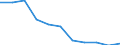 KN 2619 /Exporte /Einheit = Preise (Euro/Tonne) /Partnerland: Belgien/Luxemburg /Meldeland: Eur27 /2619:Schlacken, Zunder und Andere AbfÃ¤lle aus der Eisen- und Stahlherstellung (Ausg. Granulierte Schlacke)