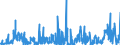 KN 2619 /Exporte /Einheit = Preise (Euro/Tonne) /Partnerland: Niederlande /Meldeland: Eur27_2020 /2619:Schlacken, Zunder und Andere Abfälle aus der Eisen- und Stahlherstellung (Ausg. Granulierte Schlacke)