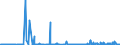 KN 2619 /Exporte /Einheit = Preise (Euro/Tonne) /Partnerland: Italien /Meldeland: Eur27_2020 /2619:Schlacken, Zunder und Andere AbfÃ¤lle aus der Eisen- und Stahlherstellung (Ausg. Granulierte Schlacke)