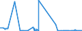 KN 2619 /Exporte /Einheit = Preise (Euro/Tonne) /Partnerland: Irland /Meldeland: Eur27_2020 /2619:Schlacken, Zunder und Andere AbfÃ¤lle aus der Eisen- und Stahlherstellung (Ausg. Granulierte Schlacke)