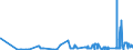 KN 2619 /Exporte /Einheit = Preise (Euro/Tonne) /Partnerland: Griechenland /Meldeland: Eur27_2020 /2619:Schlacken, Zunder und Andere AbfÃ¤lle aus der Eisen- und Stahlherstellung (Ausg. Granulierte Schlacke)