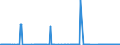 KN 2619 /Exporte /Einheit = Preise (Euro/Tonne) /Partnerland: Portugal /Meldeland: Eur27_2020 /2619:Schlacken, Zunder und Andere AbfÃ¤lle aus der Eisen- und Stahlherstellung (Ausg. Granulierte Schlacke)