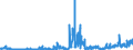 KN 2619 /Exporte /Einheit = Preise (Euro/Tonne) /Partnerland: Belgien /Meldeland: Eur27_2020 /2619:Schlacken, Zunder und Andere AbfÃ¤lle aus der Eisen- und Stahlherstellung (Ausg. Granulierte Schlacke)