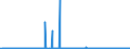 KN 2619 /Exporte /Einheit = Preise (Euro/Tonne) /Partnerland: Norwegen /Meldeland: Eur27_2020 /2619:Schlacken, Zunder und Andere AbfÃ¤lle aus der Eisen- und Stahlherstellung (Ausg. Granulierte Schlacke)