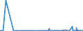 KN 2619 /Exporte /Einheit = Preise (Euro/Tonne) /Partnerland: Finnland /Meldeland: Eur27_2020 /2619:Schlacken, Zunder und Andere AbfÃ¤lle aus der Eisen- und Stahlherstellung (Ausg. Granulierte Schlacke)
