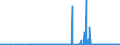 KN 2619 /Exporte /Einheit = Preise (Euro/Tonne) /Partnerland: Schweiz /Meldeland: Eur27_2020 /2619:Schlacken, Zunder und Andere AbfÃ¤lle aus der Eisen- und Stahlherstellung (Ausg. Granulierte Schlacke)