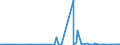 KN 2619 /Exporte /Einheit = Preise (Euro/Tonne) /Partnerland: Tuerkei /Meldeland: Eur27_2020 /2619:Schlacken, Zunder und Andere AbfÃ¤lle aus der Eisen- und Stahlherstellung (Ausg. Granulierte Schlacke)