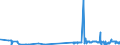 KN 2619 /Exporte /Einheit = Preise (Euro/Tonne) /Partnerland: Estland /Meldeland: Eur27_2020 /2619:Schlacken, Zunder und Andere AbfÃ¤lle aus der Eisen- und Stahlherstellung (Ausg. Granulierte Schlacke)