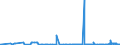 KN 2619 /Exporte /Einheit = Preise (Euro/Tonne) /Partnerland: Litauen /Meldeland: Eur27_2020 /2619:Schlacken, Zunder und Andere AbfÃ¤lle aus der Eisen- und Stahlherstellung (Ausg. Granulierte Schlacke)