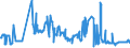 KN 2619 /Exporte /Einheit = Preise (Euro/Tonne) /Partnerland: Slowakei /Meldeland: Eur27_2020 /2619:Schlacken, Zunder und Andere AbfÃ¤lle aus der Eisen- und Stahlherstellung (Ausg. Granulierte Schlacke)