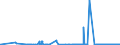 KN 2619 /Exporte /Einheit = Preise (Euro/Tonne) /Partnerland: Rumaenien /Meldeland: Eur27_2020 /2619:Schlacken, Zunder und Andere AbfÃ¤lle aus der Eisen- und Stahlherstellung (Ausg. Granulierte Schlacke)