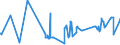 KN 2619 /Exporte /Einheit = Preise (Euro/Tonne) /Partnerland: Bosn.-herzegowina /Meldeland: Eur27_2020 /2619:Schlacken, Zunder und Andere AbfÃ¤lle aus der Eisen- und Stahlherstellung (Ausg. Granulierte Schlacke)