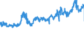 KN 26201100 /Exporte /Einheit = Preise (Euro/Tonne) /Partnerland: Belgien /Meldeland: Eur27_2020 /26201100:Galvanisationsmatte `hartzink`