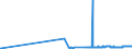 KN 26201100 /Exporte /Einheit = Preise (Euro/Tonne) /Partnerland: Finnland /Meldeland: Eur27_2020 /26201100:Galvanisationsmatte `hartzink`