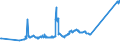 KN 26201100 /Exporte /Einheit = Preise (Euro/Tonne) /Partnerland: Thailand /Meldeland: Eur27_2020 /26201100:Galvanisationsmatte `hartzink`