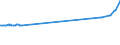 KN 26201100 /Exporte /Einheit = Preise (Euro/Tonne) /Partnerland: Nicht Ermittelte Laender Intra /Meldeland: Eur27_2020 /26201100:Galvanisationsmatte `hartzink`