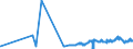 CN 26201900 /Exports /Unit = Prices (Euro/ton) /Partner: Greece /Reporter: Eur27_2020 /26201900:Slag, ash and Residues Containing Mainly Zinc (Excl. Hard Zinc Spelter)