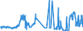 CN 26201900 /Exports /Unit = Prices (Euro/ton) /Partner: Portugal /Reporter: Eur27_2020 /26201900:Slag, ash and Residues Containing Mainly Zinc (Excl. Hard Zinc Spelter)