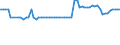 CN 26201900 /Exports /Unit = Prices (Euro/ton) /Partner: United Kingdom(Northern Ireland) /Reporter: Eur27_2020 /26201900:Slag, ash and Residues Containing Mainly Zinc (Excl. Hard Zinc Spelter)