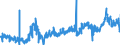 CN 26201900 /Exports /Unit = Prices (Euro/ton) /Partner: Belgium /Reporter: Eur27_2020 /26201900:Slag, ash and Residues Containing Mainly Zinc (Excl. Hard Zinc Spelter)