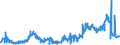 CN 26201900 /Exports /Unit = Prices (Euro/ton) /Partner: Luxembourg /Reporter: Eur27_2020 /26201900:Slag, ash and Residues Containing Mainly Zinc (Excl. Hard Zinc Spelter)