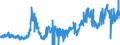 CN 26201900 /Exports /Unit = Prices (Euro/ton) /Partner: Norway /Reporter: Eur27_2020 /26201900:Slag, ash and Residues Containing Mainly Zinc (Excl. Hard Zinc Spelter)