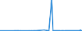 CN 26201900 /Exports /Unit = Prices (Euro/ton) /Partner: Sweden /Reporter: Eur27_2020 /26201900:Slag, ash and Residues Containing Mainly Zinc (Excl. Hard Zinc Spelter)