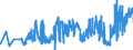 CN 26201900 /Exports /Unit = Prices (Euro/ton) /Partner: Austria /Reporter: Eur27_2020 /26201900:Slag, ash and Residues Containing Mainly Zinc (Excl. Hard Zinc Spelter)