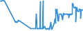 CN 26201900 /Exports /Unit = Prices (Euro/ton) /Partner: Estonia /Reporter: Eur27_2020 /26201900:Slag, ash and Residues Containing Mainly Zinc (Excl. Hard Zinc Spelter)