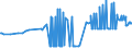 CN 26201900 /Exports /Unit = Prices (Euro/ton) /Partner: Latvia /Reporter: Eur27_2020 /26201900:Slag, ash and Residues Containing Mainly Zinc (Excl. Hard Zinc Spelter)