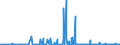CN 26201900 /Exports /Unit = Prices (Euro/ton) /Partner: Czech Rep. /Reporter: Eur27_2020 /26201900:Slag, ash and Residues Containing Mainly Zinc (Excl. Hard Zinc Spelter)