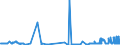CN 26201900 /Exports /Unit = Prices (Euro/ton) /Partner: Slovakia /Reporter: Eur27_2020 /26201900:Slag, ash and Residues Containing Mainly Zinc (Excl. Hard Zinc Spelter)