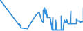 CN 26201900 /Exports /Unit = Prices (Euro/ton) /Partner: Slovenia /Reporter: Eur27_2020 /26201900:Slag, ash and Residues Containing Mainly Zinc (Excl. Hard Zinc Spelter)