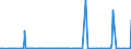 CN 26201900 /Exports /Unit = Prices (Euro/ton) /Partner: Usa /Reporter: Eur27_2020 /26201900:Slag, ash and Residues Containing Mainly Zinc (Excl. Hard Zinc Spelter)