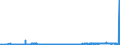 CN 26201900 /Exports /Unit = Prices (Euro/ton) /Partner: India /Reporter: Eur27_2020 /26201900:Slag, ash and Residues Containing Mainly Zinc (Excl. Hard Zinc Spelter)