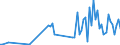 CN 26202100 /Exports /Unit = Prices (Euro/ton) /Partner: Denmark /Reporter: Eur27_2020 /26202100:Leaded Gasoline Sludges and Leaded Anti-knock Compound Sludges, Obtained From Storage Tanks of Leaded Gasoline and Leaded Anti-knock Compounds and Containing Mainly Lead, Lead Compounds and Iron Oxide