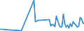CN 26202100 /Exports /Unit = Prices (Euro/ton) /Partner: Sweden /Reporter: Eur27_2020 /26202100:Leaded Gasoline Sludges and Leaded Anti-knock Compound Sludges, Obtained From Storage Tanks of Leaded Gasoline and Leaded Anti-knock Compounds and Containing Mainly Lead, Lead Compounds and Iron Oxide