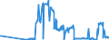 CN 26202900 /Exports /Unit = Prices (Euro/ton) /Partner: Italy /Reporter: Eur27_2020 /26202900:Slag, ash and Residues Containing Mainly Lead (Excl. Leaded Gasoline Sludges and Leaded Anti-knock Compound Sludges)