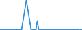 KN 26202900 /Exporte /Einheit = Preise (Euro/Tonne) /Partnerland: Ver.koenigreich(Ohne Nordirland) /Meldeland: Eur27_2020 /26202900:Schlacken, Aschen und RÃ¼ckstÃ¤nde, Ã¼berwiegend Blei Enthaltend (Ausg. SchlÃ¤mme von Bleihaltigem Benzin und SchlÃ¤mme von Bleihaltigen Antiklopfmitteln)