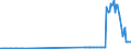 KN 26202900 /Exporte /Einheit = Preise (Euro/Tonne) /Partnerland: Finnland /Meldeland: Eur27_2020 /26202900:Schlacken, Aschen und RÃ¼ckstÃ¤nde, Ã¼berwiegend Blei Enthaltend (Ausg. SchlÃ¤mme von Bleihaltigem Benzin und SchlÃ¤mme von Bleihaltigen Antiklopfmitteln)