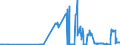 KN 26202900 /Exporte /Einheit = Preise (Euro/Tonne) /Partnerland: Oesterreich /Meldeland: Eur27_2020 /26202900:Schlacken, Aschen und RÃ¼ckstÃ¤nde, Ã¼berwiegend Blei Enthaltend (Ausg. SchlÃ¤mme von Bleihaltigem Benzin und SchlÃ¤mme von Bleihaltigen Antiklopfmitteln)
