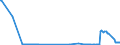 KN 26202900 /Exporte /Einheit = Preise (Euro/Tonne) /Partnerland: Estland /Meldeland: Eur27_2020 /26202900:Schlacken, Aschen und RÃ¼ckstÃ¤nde, Ã¼berwiegend Blei Enthaltend (Ausg. SchlÃ¤mme von Bleihaltigem Benzin und SchlÃ¤mme von Bleihaltigen Antiklopfmitteln)