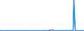 KN 26202900 /Exporte /Einheit = Preise (Euro/Tonne) /Partnerland: Australien /Meldeland: Eur27_2020 /26202900:Schlacken, Aschen und RÃ¼ckstÃ¤nde, Ã¼berwiegend Blei Enthaltend (Ausg. SchlÃ¤mme von Bleihaltigem Benzin und SchlÃ¤mme von Bleihaltigen Antiklopfmitteln)