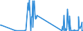 CN 26202900 /Exports /Unit = Quantities in tons /Partner: Ireland /Reporter: Eur27_2020 /26202900:Slag, ash and Residues Containing Mainly Lead (Excl. Leaded Gasoline Sludges and Leaded Anti-knock Compound Sludges)