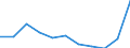 KN 26203000 /Exporte /Einheit = Preise (Euro/Tonne) /Partnerland: Belgien/Luxemburg /Meldeland: Eur27 /26203000:Schlacken, Aschen und RÃ¼ckstÃ¤nde, Ã¼berwiegend Kupfer Enthaltend