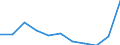 KN 26203000 /Exporte /Einheit = Preise (Euro/Tonne) /Partnerland: Belgien/Luxemburg /Meldeland: Eur27 /26203000:Schlacken, Aschen und Rückstände, überwiegend Kupfer Enthaltend